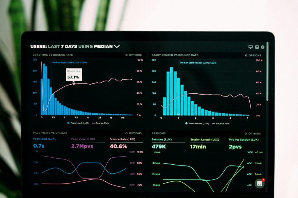 Dashboard analítico moderno exibindo métricas de performance em tempo real - exemplo de como a sustentabilidade digital transforma dados em insights acionáveis para decisões estratégicas empresariais.